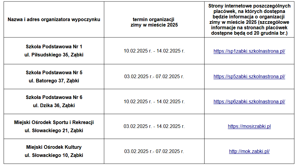 tabela zima w mieście